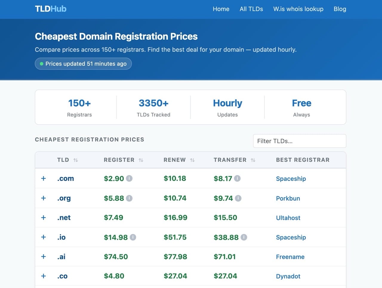 TLDHub 網域比價工具：即時查詢 150 家註冊商 TLD 最低註冊與續費價格 – 免費資源網