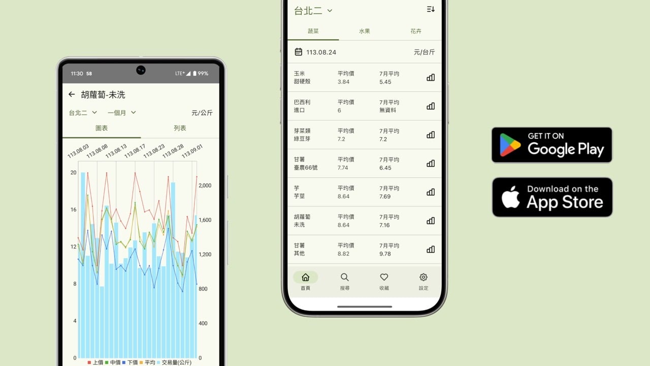 蔬果花卉行情站 APP：免費查詢全台農產批發價格與歷史漲跌趨勢 – 免費資源網