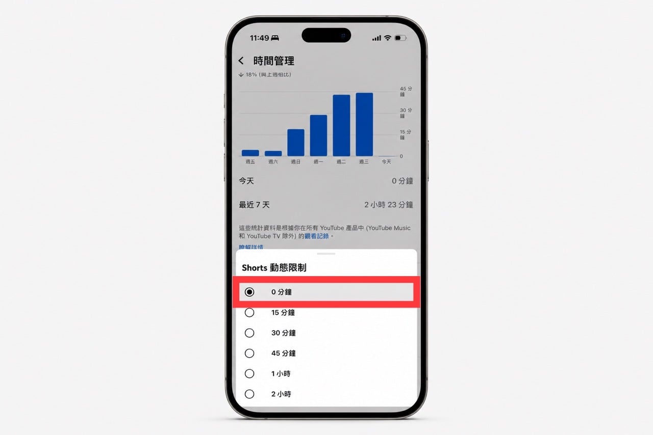 YouTube Shorts 停不了？官方新功能讓你直接關掉它 – 免費資源網