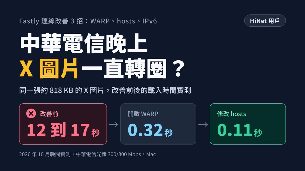 中華電信 Fastly 很慢？X（推特）、GitHub 3 招改善